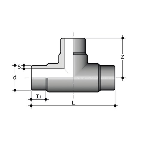 TBM - Gleicher Endverbinder