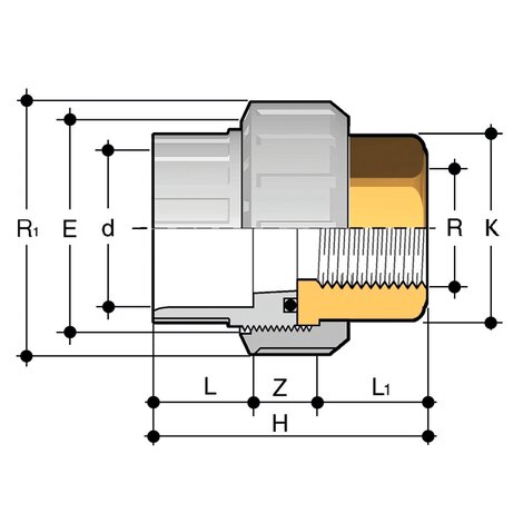 BIFOC - Unions
