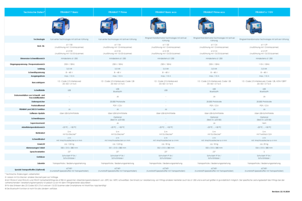 FRIAMAT Matrix DE