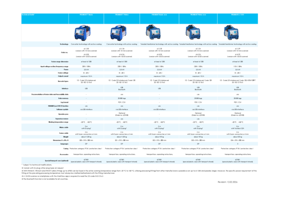 FRIAMAT Matrix EN